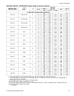 Preview for 25 page of York Affinity YZE02411 Technical Manual