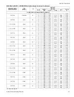 Preview for 27 page of York Affinity YZE02411 Technical Manual