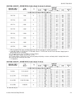 Preview for 29 page of York Affinity YZE02411 Technical Manual