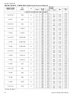 Preview for 30 page of York Affinity YZE02411 Technical Manual