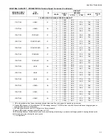 Preview for 31 page of York Affinity YZE02411 Technical Manual