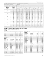 Preview for 59 page of York Affinity YZE02411 Technical Manual