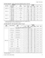 Preview for 5 page of York AFFINITY YZH02411 Technical Manual