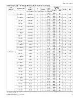 Preview for 9 page of York AFFINITY YZH02411 Technical Manual