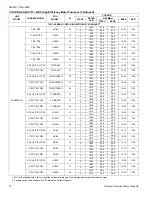 Preview for 12 page of York AFFINITY YZH02411 Technical Manual