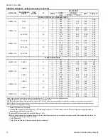 Preview for 14 page of York AFFINITY YZH02411 Technical Manual