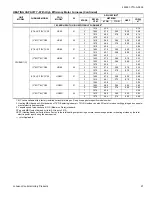 Preview for 27 page of York AFFINITY YZH02411 Technical Manual