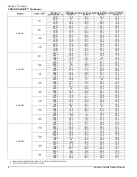 Предварительный просмотр 4 страницы York AHE22B Technical Manual