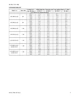 Preview for 3 page of York AHP18 THRU 60 Technical Manual