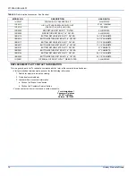 Preview for 12 page of York AHV8 UH Series User'S Information, Maintenance And Service Manual