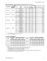 Preview for 5 page of York AM012M1021 Technical Manual