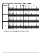 Предварительный просмотр 8 страницы York AVC18BX21 Technical Manual