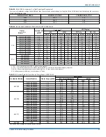 Предварительный просмотр 17 страницы York AVV25B Installation Manual