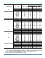 Предварительный просмотр 21 страницы York AVV25B Installation Manual