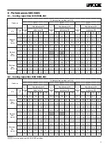 Preview for 17 page of York B4IH-360 Technical Information