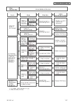 Предварительный просмотр 59 страницы York CIDH018B21S Service Manual