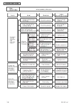 Preview for 66 page of York CIDH018B21S Service Manual