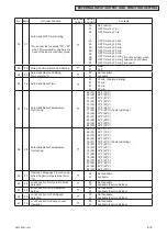 Preview for 149 page of York CIDH018B21S Service Manual