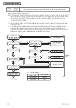 Preview for 42 page of York CIDM030B21E Service Manual