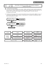 Предварительный просмотр 47 страницы York CIDM030B21E Service Manual