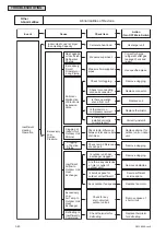 Предварительный просмотр 62 страницы York CIDM030B21E Service Manual