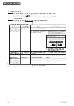 Preview for 68 page of York CIDM030B21E Service Manual