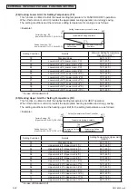 Preview for 120 page of York CIDM030B21E Service Manual