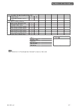 Preview for 137 page of York CIDM030B21E Service Manual