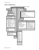 Preview for 3 page of York CSA 48 Technical Manual