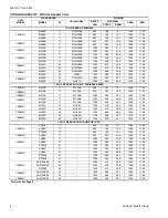 Preview for 4 page of York CZB01811 Technical Manual