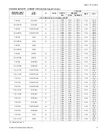 Предварительный просмотр 11 страницы York CZE02411 Technical Manual