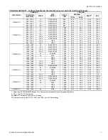 Предварительный просмотр 7 страницы York CZF024 THRU 060 Technical Manual