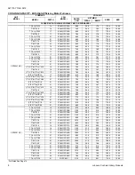 Предварительный просмотр 8 страницы York CZF024 THRU 060 Technical Manual