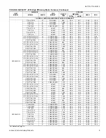 Предварительный просмотр 9 страницы York CZF024 THRU 060 Technical Manual