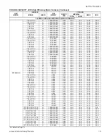 Предварительный просмотр 13 страницы York CZF024 THRU 060 Technical Manual