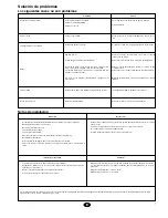 Preview for 7 page of York DBK/DBO-100 BG Operating And Maintenance Instructions Manual