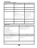 Preview for 13 page of York DBK/DBO-100 BG Operating And Maintenance Instructions Manual