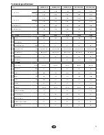 Preview for 15 page of York DBK/DBO-100 BG Operating And Maintenance Instructions Manual