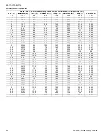 Preview for 20 page of York DCMF09CSM42Q1 Technical Manual