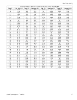 Preview for 21 page of York DCMF09CSM42Q1 Technical Manual