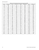 Preview for 22 page of York DCMF09CSM42Q1 Technical Manual