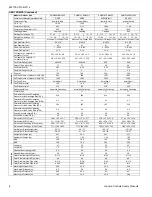 Preview for 6 page of York DCMF09NWM42Q1 Technical Manual