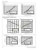 Preview for 8 page of York DCMF09NWM42Q1 Technical Manual