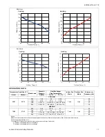 Preview for 11 page of York DCPM Technical Manual