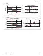 Preview for 13 page of York DCPM Technical Manual