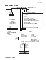 Предварительный просмотр 3 страницы York DH 180 Technical Manual