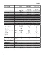 Preview for 11 page of York DHM42CMB21S Service Manual