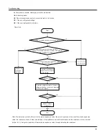 Предварительный просмотр 39 страницы York DHM42CMB21S Service Manual