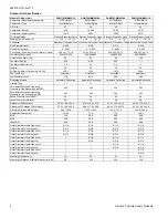 Preview for 4 page of York DHMF18CMM42Q1A Technical Manual