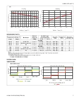 Предварительный просмотр 7 страницы York DHMF18CMM42Q1A Technical Manual